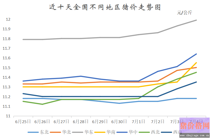 关于猪易通2017年上半年猪价走势的信息