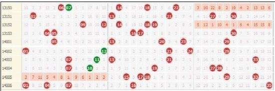 大乐透同尾号走势500_大乐透同尾号走势图彩经网