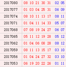 大乐透同尾号走势500_大乐透同尾号走势图彩经网