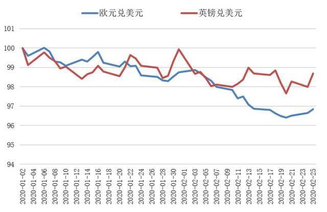 疫情美元未来走势分析_疫情美元未来走势分析最新