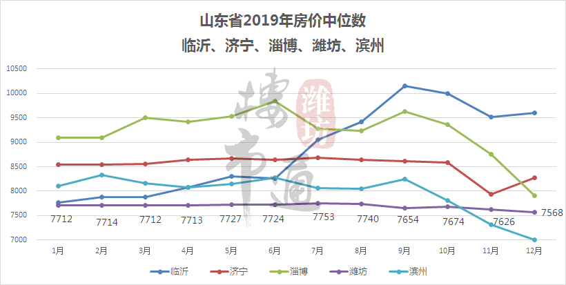 临沂2022年房价走势图最新_临沂房价走势最新消息 2020