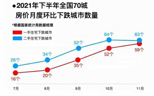 临沂2022年房价走势图最新_临沂房价走势最新消息 2020