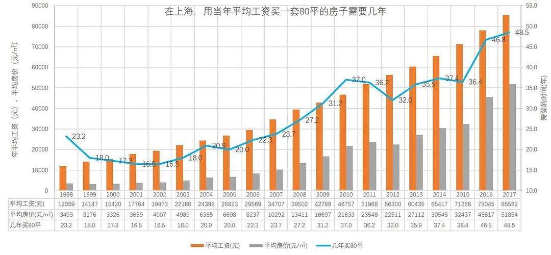 上海2014房价走势图_上海2014房价走势图片