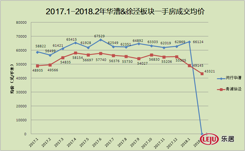 上海2014房价走势图_上海2014房价走势图片