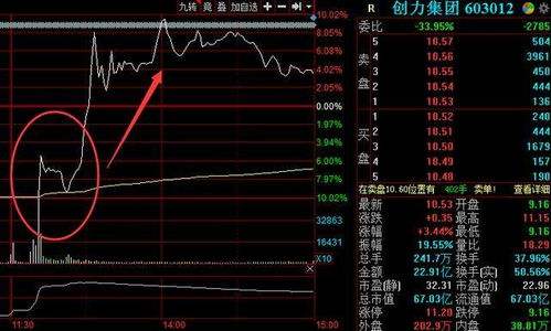 尾盘打开跌停第二天走势_跌停尾盘开板后第二天走势