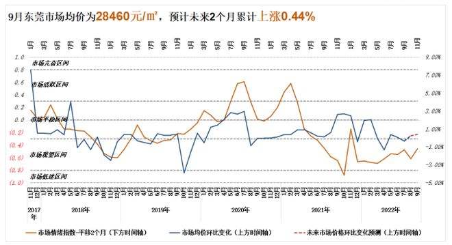 上海房价30年走势图_上海近30年房价走势图