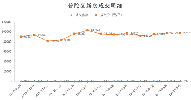 上海房价30年走势图_上海近30年房价走势图