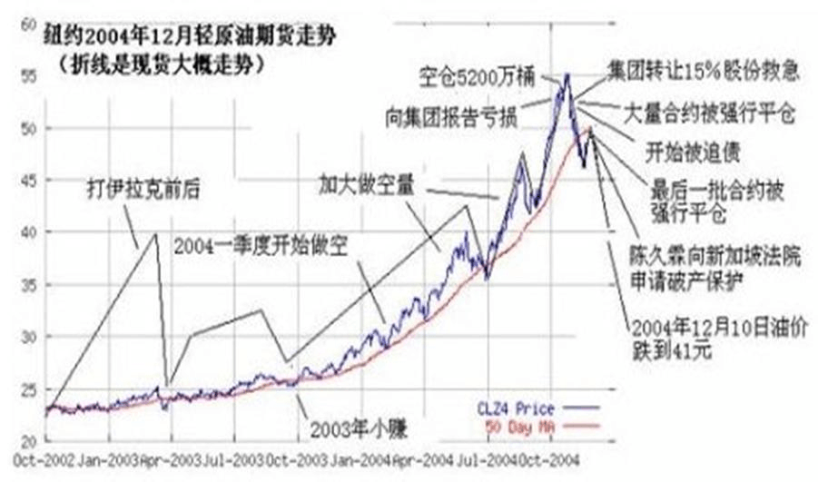 如何看待今年的原油走势_如何看待今年的原油走势呢