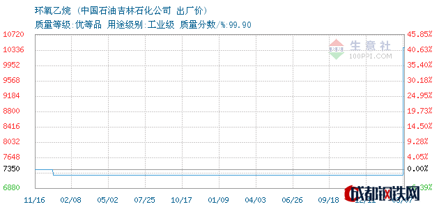 包含吉林新十一选五走势图的词条