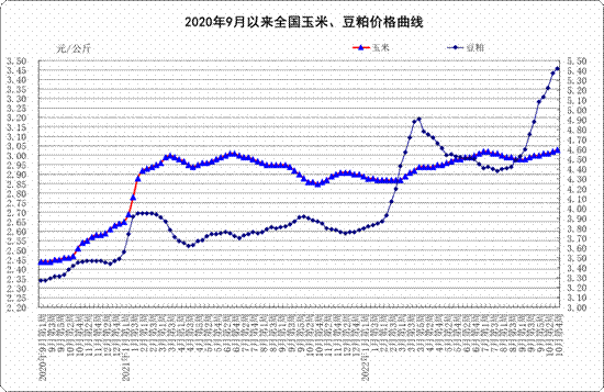 包含吉林新十一选五走势图的词条