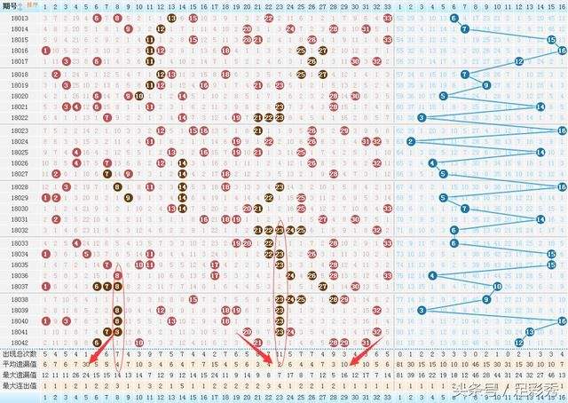 双色球坐标带连线走势图_双色球坐标带连线走势图最近500期