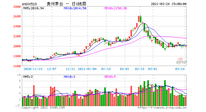 达能集团股票今日走势_达能集团股票今日走势最新消息