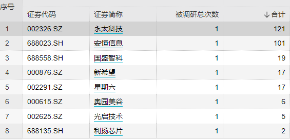 12月8日永太科技走势预测_12月8日永太科技走势预测最新