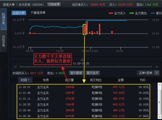 12月8日永太科技走势预测_12月8日永太科技走势预测最新