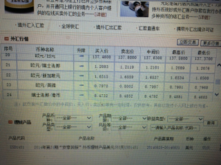 外汇走势图在工商银行哪里_工行外汇牌价实时汇率走势图