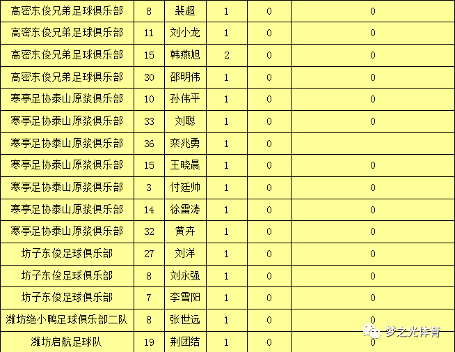 中国足球甲级联赛排名_中国足球甲级联赛排名第几