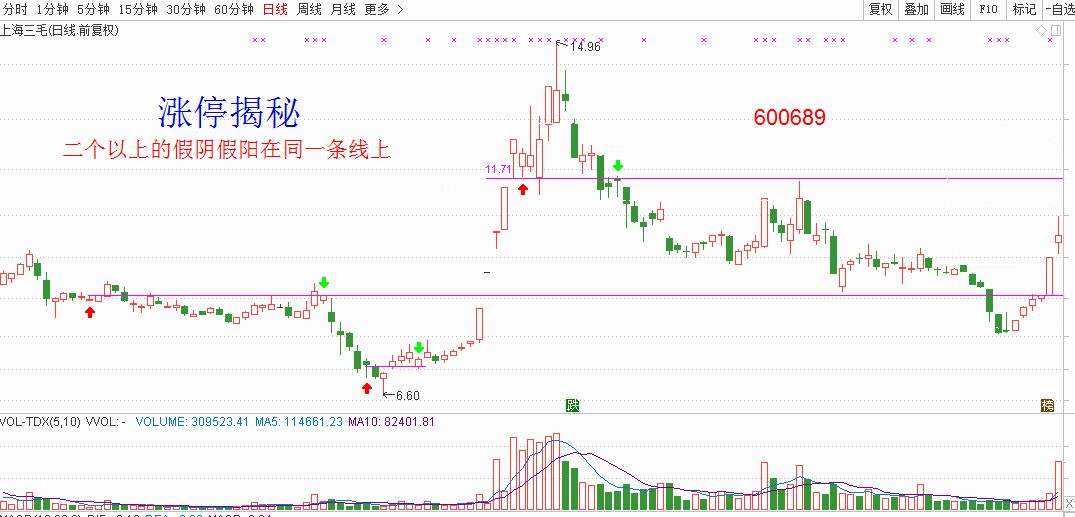 如何运用k线理论分析期价走势_如何利用k线理论和切线理论预判价格走势