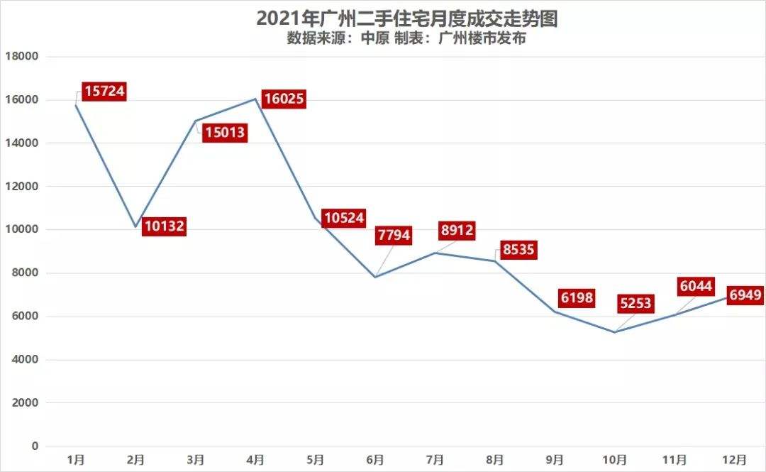 上海房价2022年二手房价走势_上海房价2022年二手房价走势如何