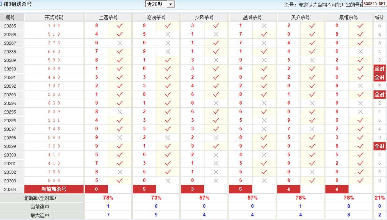 三地012路走势图新浪_三地012路走势图新浪排三百位振幅走势图