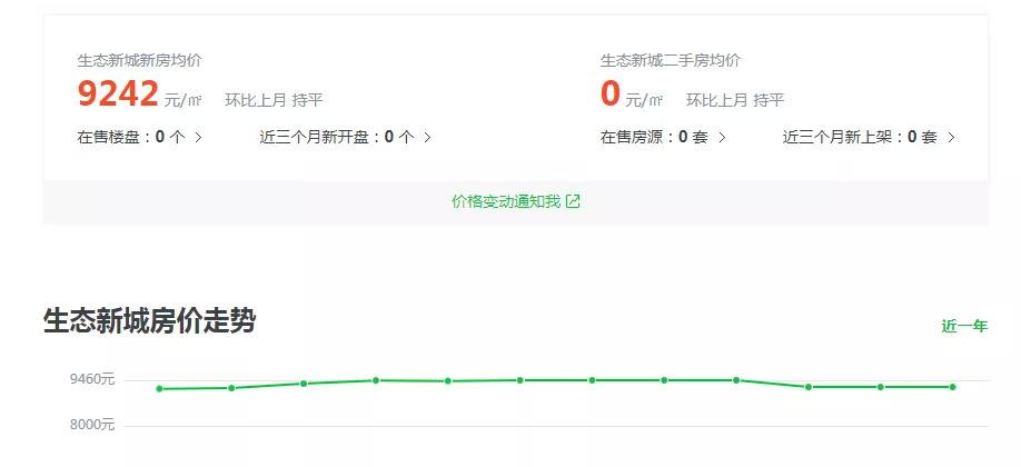 淮安2019新城房价走势_淮安生态新城房价走势最新消息