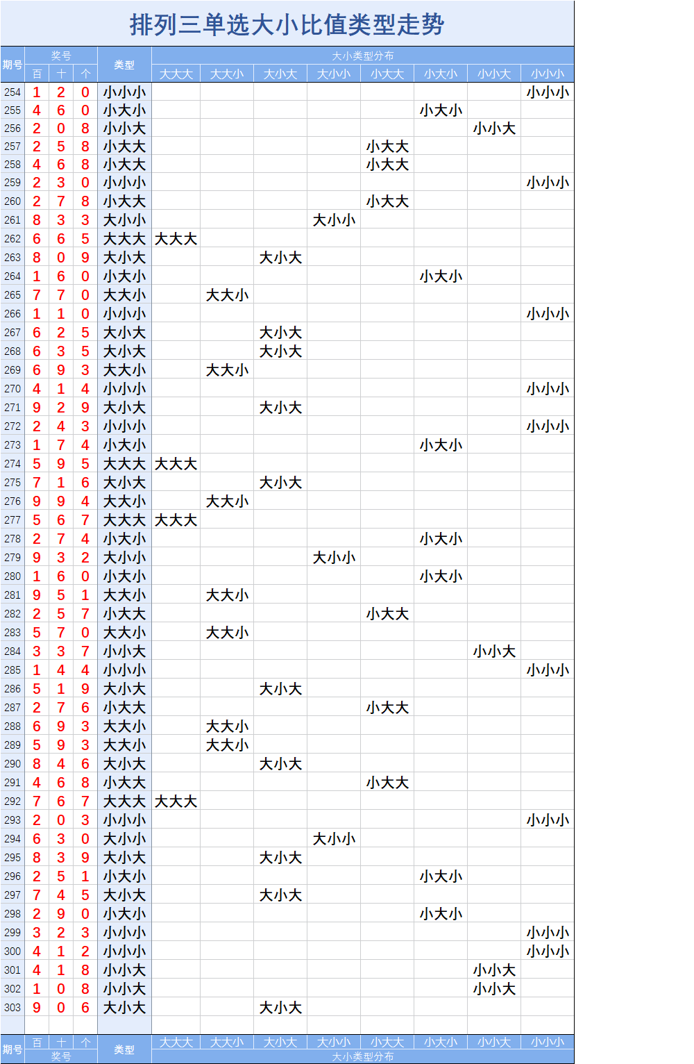 嘟嘟排三历史走势图大全_宝鸡今天确诊病例活动轨迹