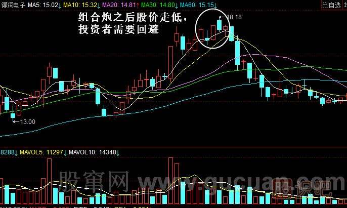 周线两阳夹一阴后期k线走势_二阳夹一阴的强势k线后期走势