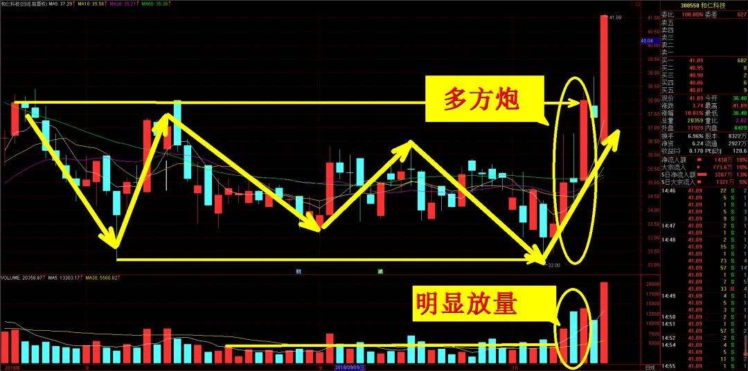 周线两阳夹一阴后期k线走势_二阳夹一阴的强势k线后期走势