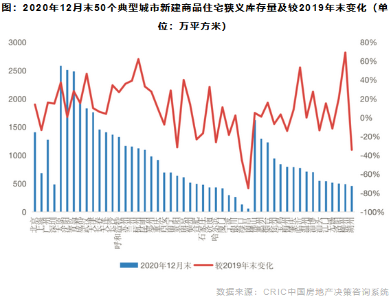 三四线2016到2020走势图_2020三四线城市房价走势最新消息