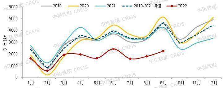 三四线2016到2020走势图_2020三四线城市房价走势最新消息