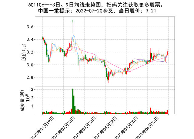 关于股票上海电气后期走势分析的信息