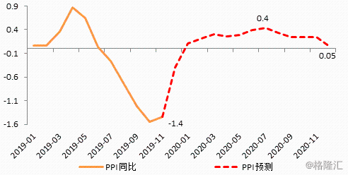 2020年中国宏观经济走势图_2020年中国宏观经济走势图解