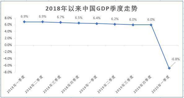 2020年中国宏观经济走势图_2020年中国宏观经济走势图解