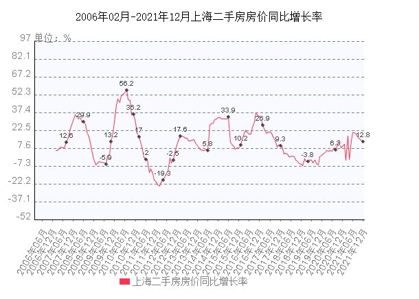 上海开发区房价未来走势_上海开发区房价未来走势如何