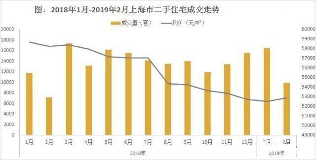 上海开发区房价未来走势_上海开发区房价未来走势如何