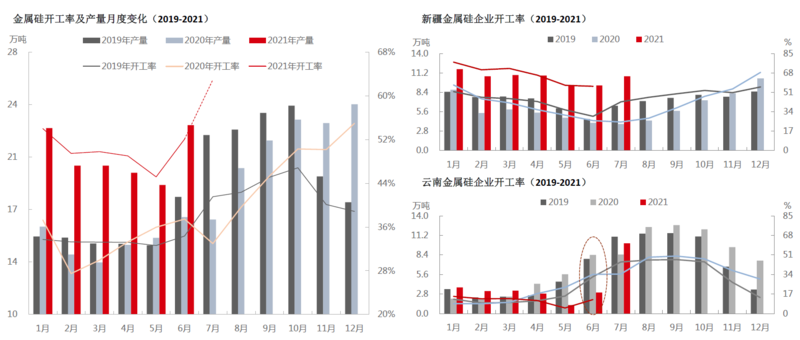 有机硅新材料价格走势_有机硅新材料价格走势预测