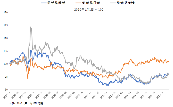 2022年人民币对美元走势预期的简单介绍