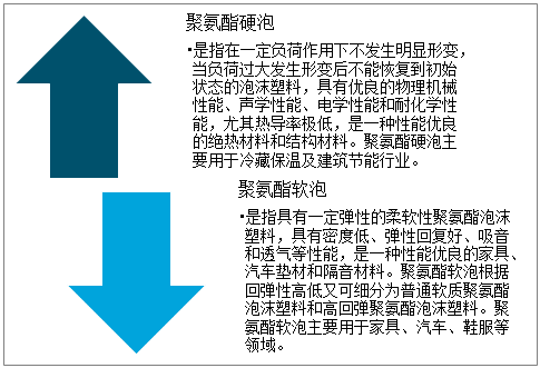 20219月聚氨酯价格走势_2021年聚碳酸酯价格走势图