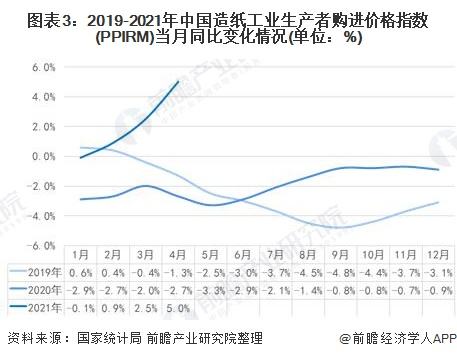 20219月聚氨酯价格走势_2021年聚碳酸酯价格走势图