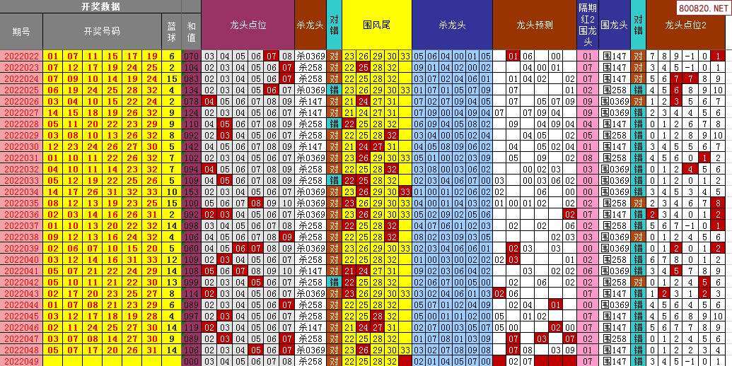 双色球22049期五种走势图_双色球22049期五种走势图片