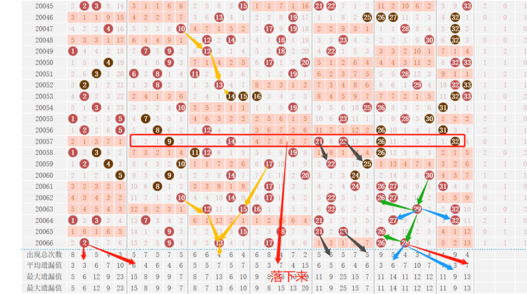 双色球22049期五种走势图_双色球22049期五种走势图片