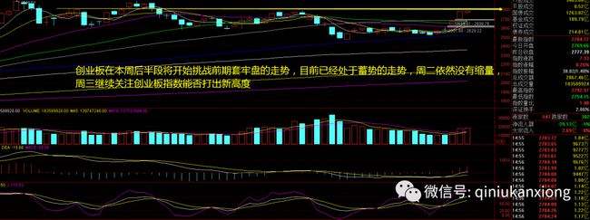 大盘为什么还是金融股走势弱_大盘为什么还是金融股走势弱呢