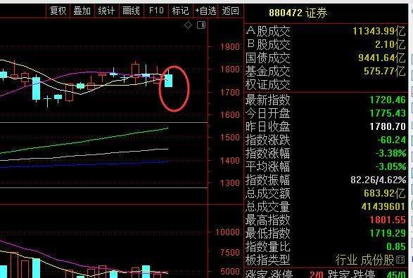 大盘为什么还是金融股走势弱_大盘为什么还是金融股走势弱呢