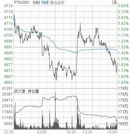 pta2001走势图的简单介绍