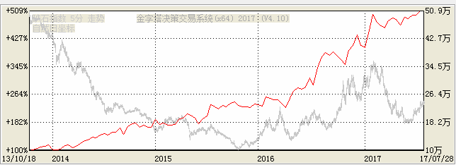 7月28日白银走势图_今日白银走势分析最新消息