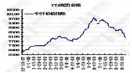 关于4月2日下周原油价格走势分析的信息