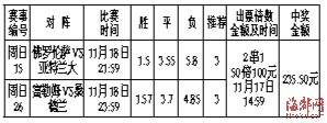 足球胜平负玩法_足球单场胜平负怎么玩