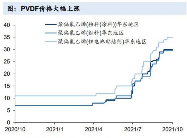 内蒙古高科技建筑材料价格走势_内蒙古高科技建筑材料价格走势图