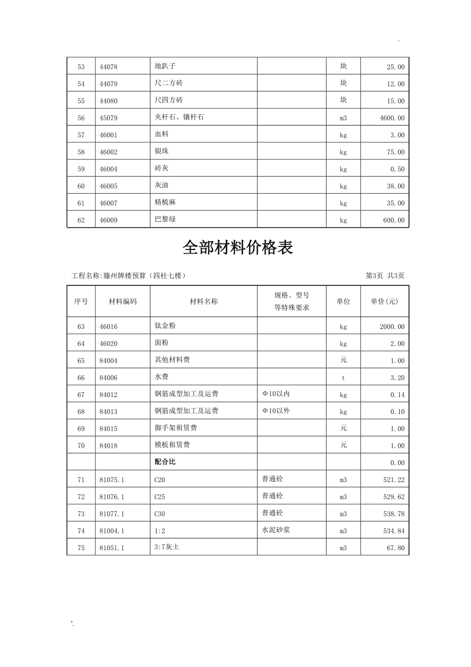 内蒙古高科技建筑材料价格走势_内蒙古高科技建筑材料价格走势图