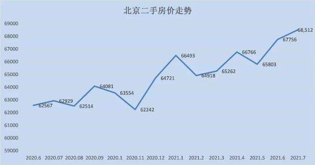 关于北围房价未来五年走势的信息