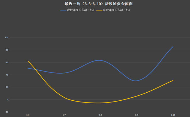 北上资金持续流入后期走势_北上资金连续净流入未来后市有什么走势